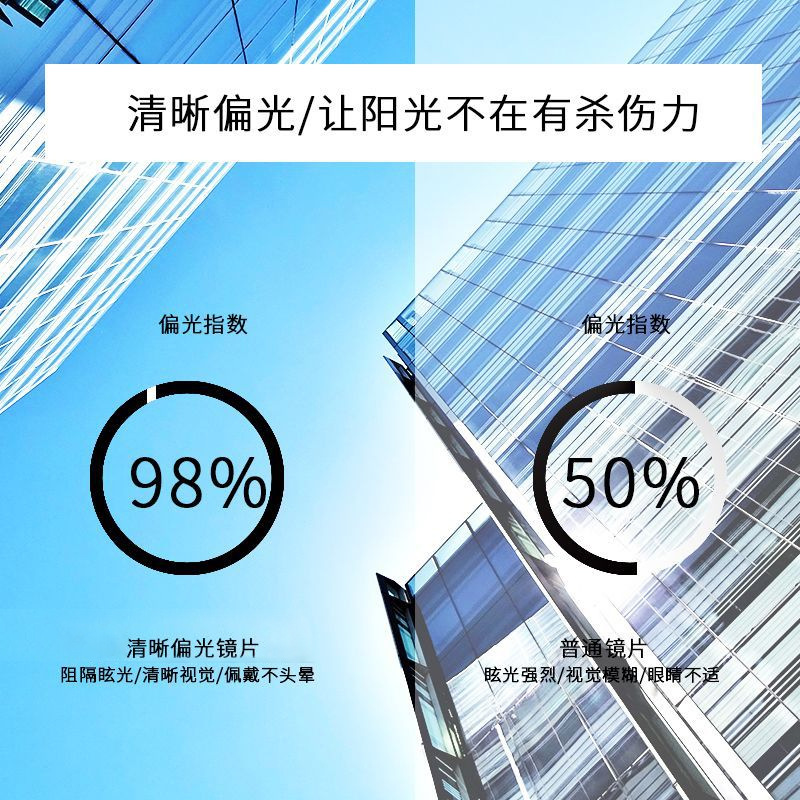 可配近视偏光镜片1.56/1.61/1.67非球面树脂近视镜片工厂直配现发